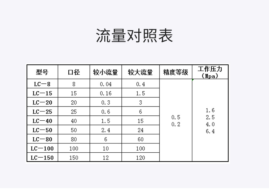 椭圆齿轮流量计_14.jpg