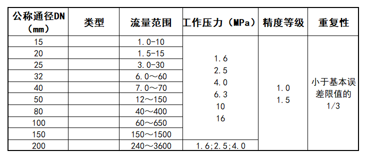 旋进旋涡参数天津凯隆360.png